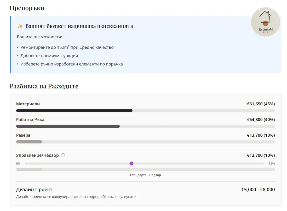 Онлайн калкулатор за интериорен дизайн - бюджет и материали